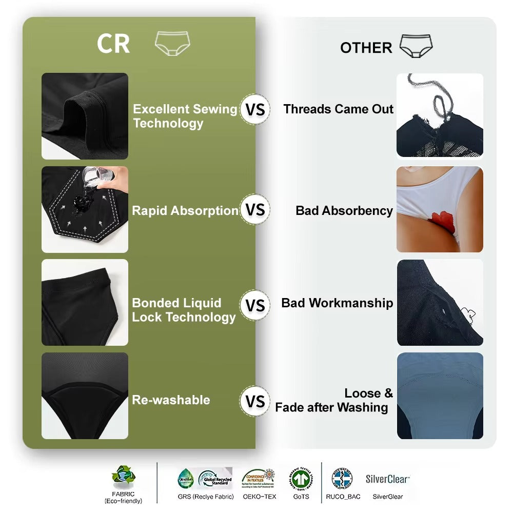 Serene Solution Ultra Protection Period Panties